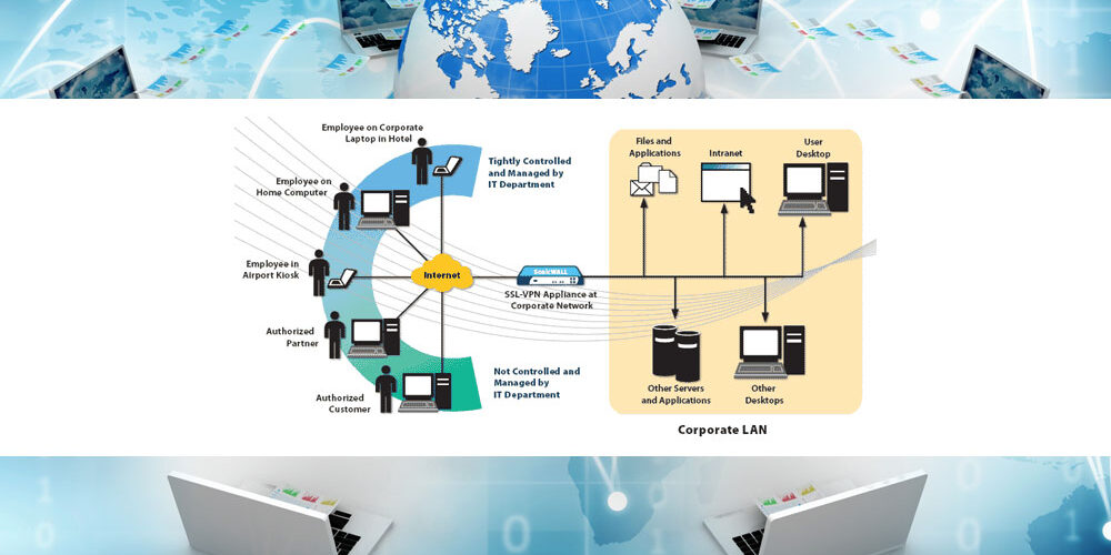 VPN. Interconexión de Redes y accesos externos