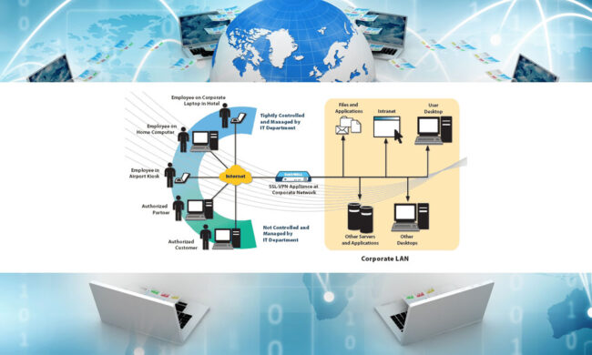 VPN. Interconexión de Redes y accesos externos