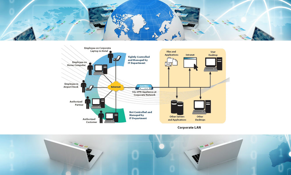 VPN. Interconexión de Redes y accesos externos