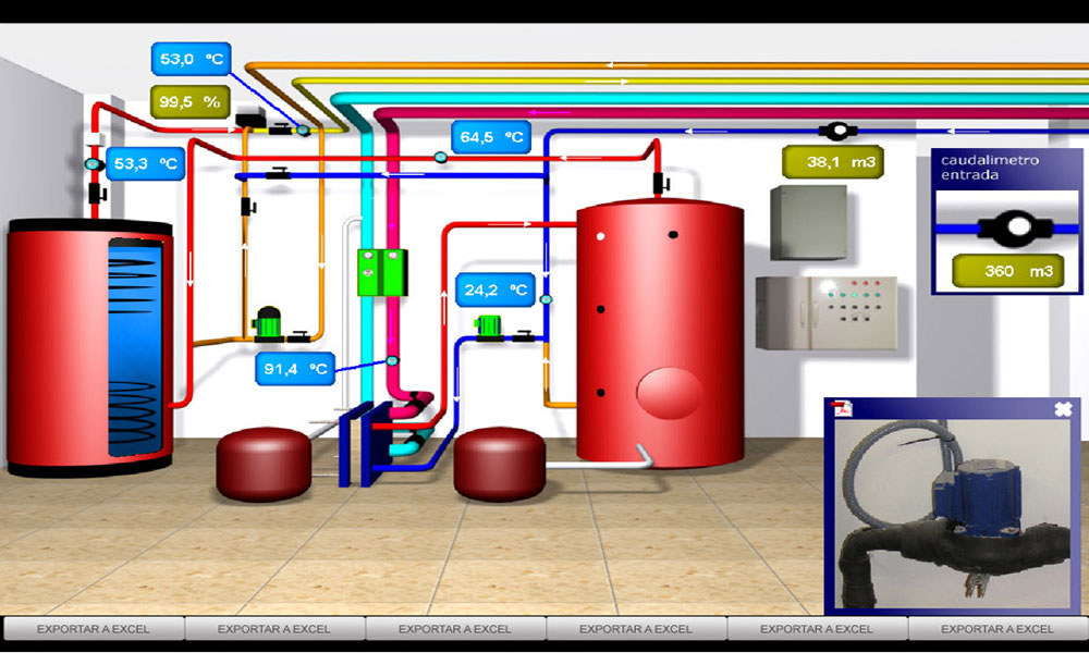Monitorización Del Sistema De Agua Caliente Sanitaria – Tecnoquatre