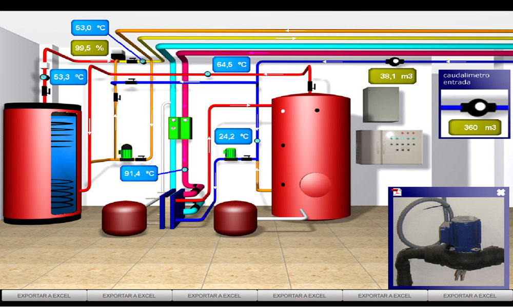 Monitorización del Sistema de Agua Caliente Sanitaria, Automatización Industrial