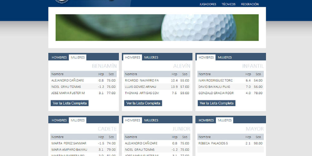 Tecnificación. Federación de Golf de la Comunidad Valenciana Tecnificación. Federación de Golf de la Comunidad Valenciana