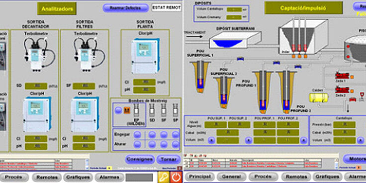 Sistema de Control y Visualización del tratamiento de agua potable, Automatización Industrial Sistema de Control y Visualización del tratamiento de agua potable, Automatización Industrial
