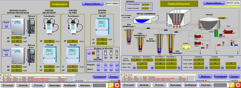 Sistema de Control y Visualización del tratamiento de agua potable, Automatización Industrial