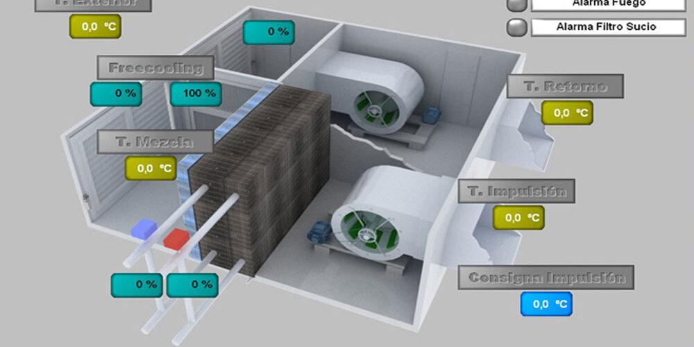 Control de Climatización, Automatización Industrial