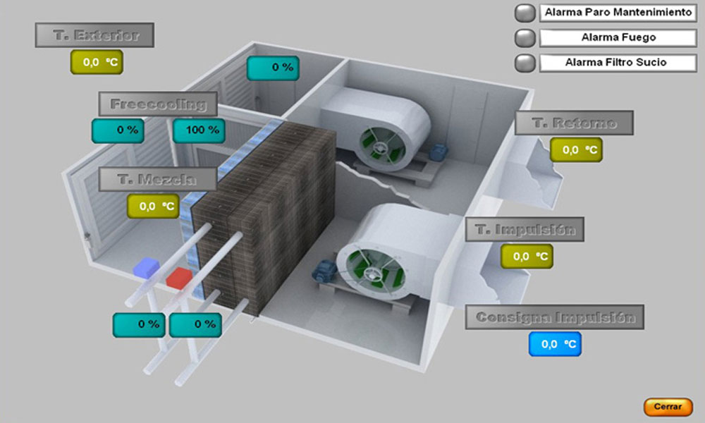 Control de Climatización, Automatización Industrial