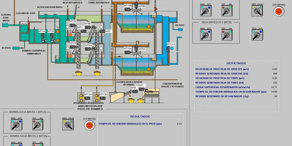 SCADA de Control de una EDAR, Automatización Industrial SCADA de Control de una EDAR, Automatización Industrial