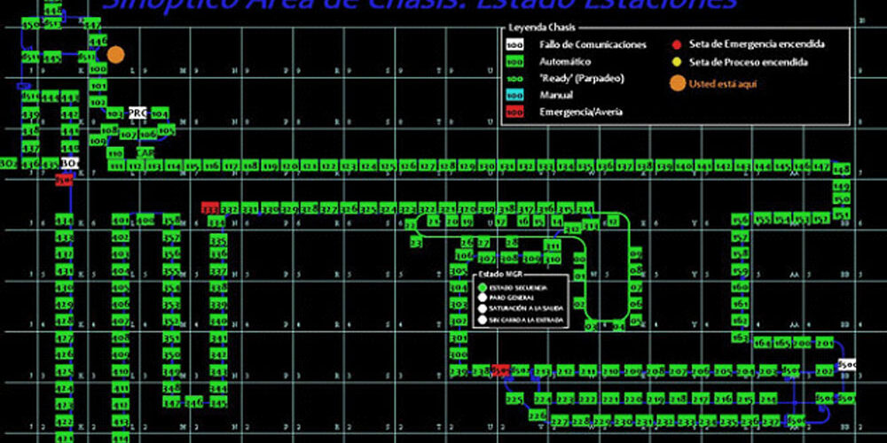 Sinóptico Área Chasis, Automatización Industrial