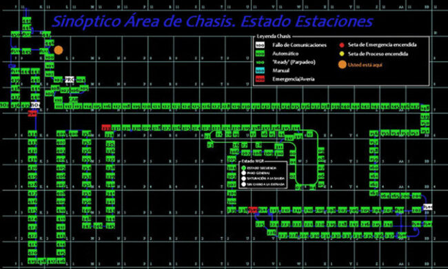 Sinóptico Área Chasis, Automatización Industrial