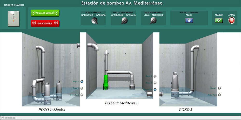 Telemando de la Red de Alcantarillado, Automatización Industrial Telemando de la Red de Alcantarillado, Automatización Industrial