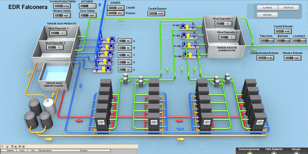 Telemando Tratamiento de Agua Potable, Automatización Industrial
