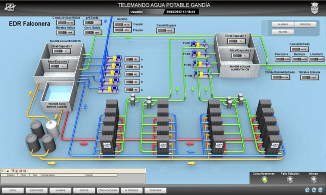 Telemando Tratamiento de Agua Potable, Automatización Industrial