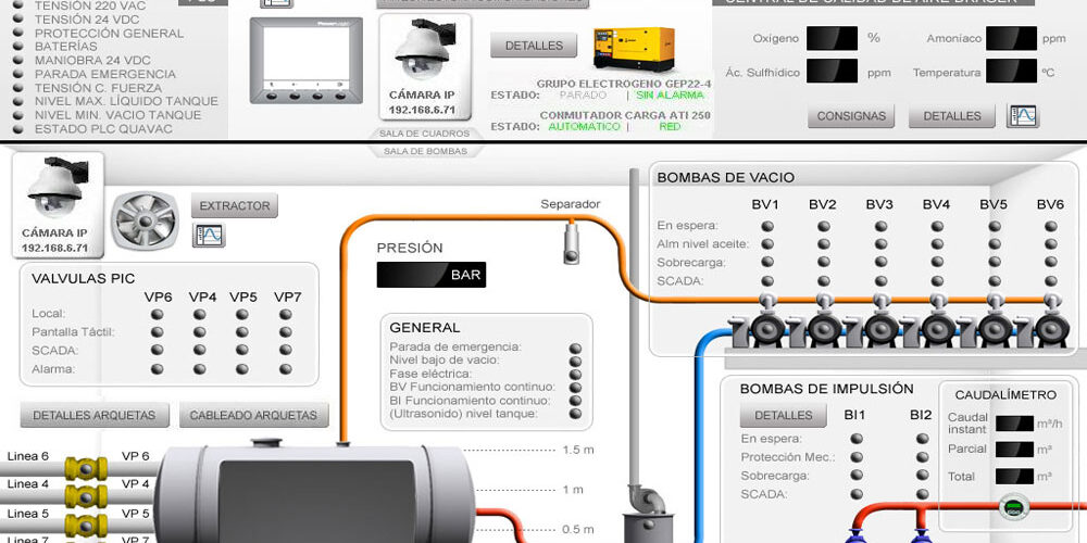 MONITORIZACIÓN REMOTA DE UN SISTEMA DE VACÍO PARA RECOLECCIÓN DE AGUAS RESIDUALES, Automatización Industrial MONITORIZACIÓN REMOTA DE UN SISTEMA DE VACÍO PARA RECOLECCIÓN DE AGUAS RESIDUALES, Automatización Industrial