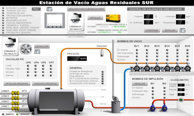 MONITORIZACIÓN REMOTA DE UN SISTEMA DE VACÍO PARA RECOLECCIÓN DE AGUAS RESIDUALES, Automatización Industrial