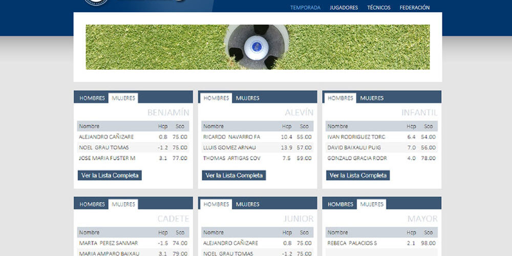 Tecnificación de la Federación de Golf de la Comunidad Valenciana, diseño web